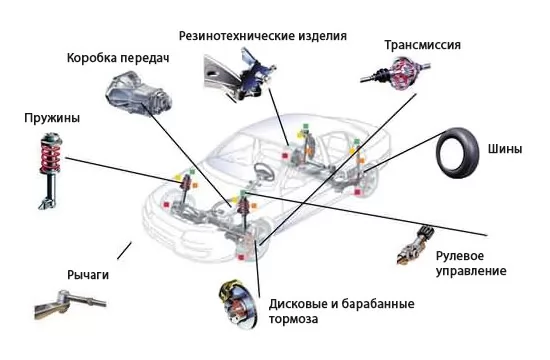 Ремонт и восстановление подвески в Минске Услуги esli-ne-delat-remont-podveski