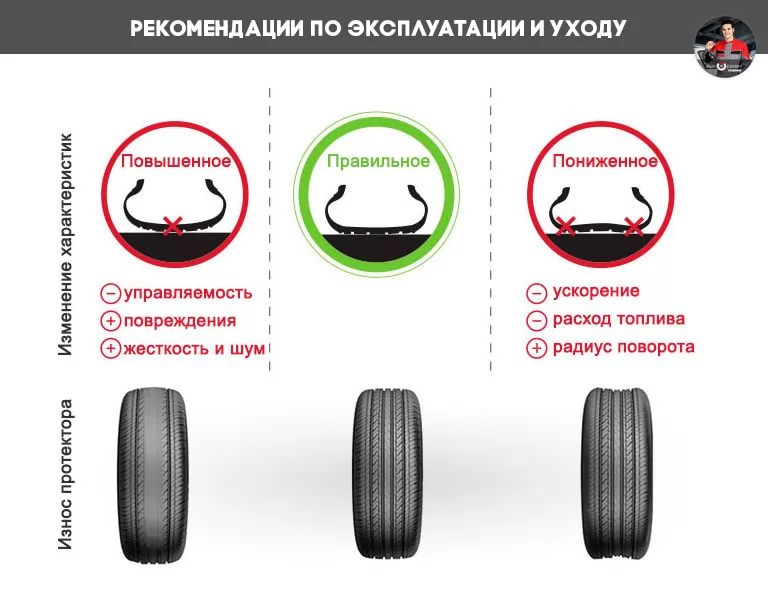 Шиномонтаж в Минске Услуги rekomendacii-po-jekspluatacii