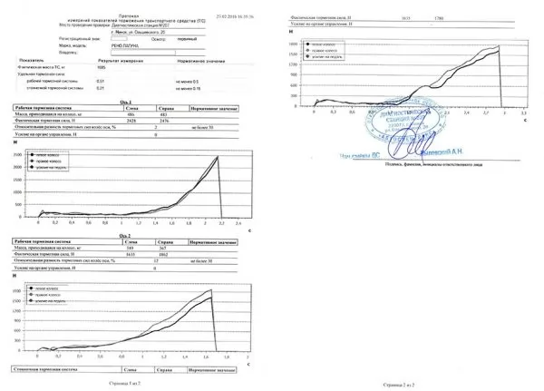 Ремонт и восстановление суппортов в Минске в день обращения Услуги document-600x431