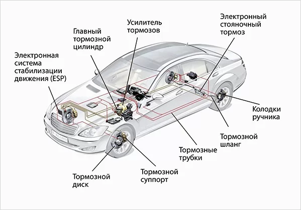 Ремонт и восстановление суппортов в Минске в день обращения